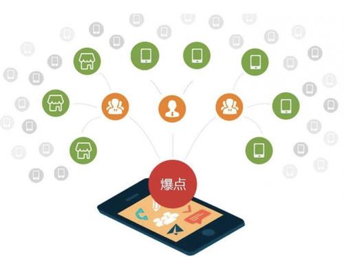 叶县为什么越来越多的企业通过软文营销来引流